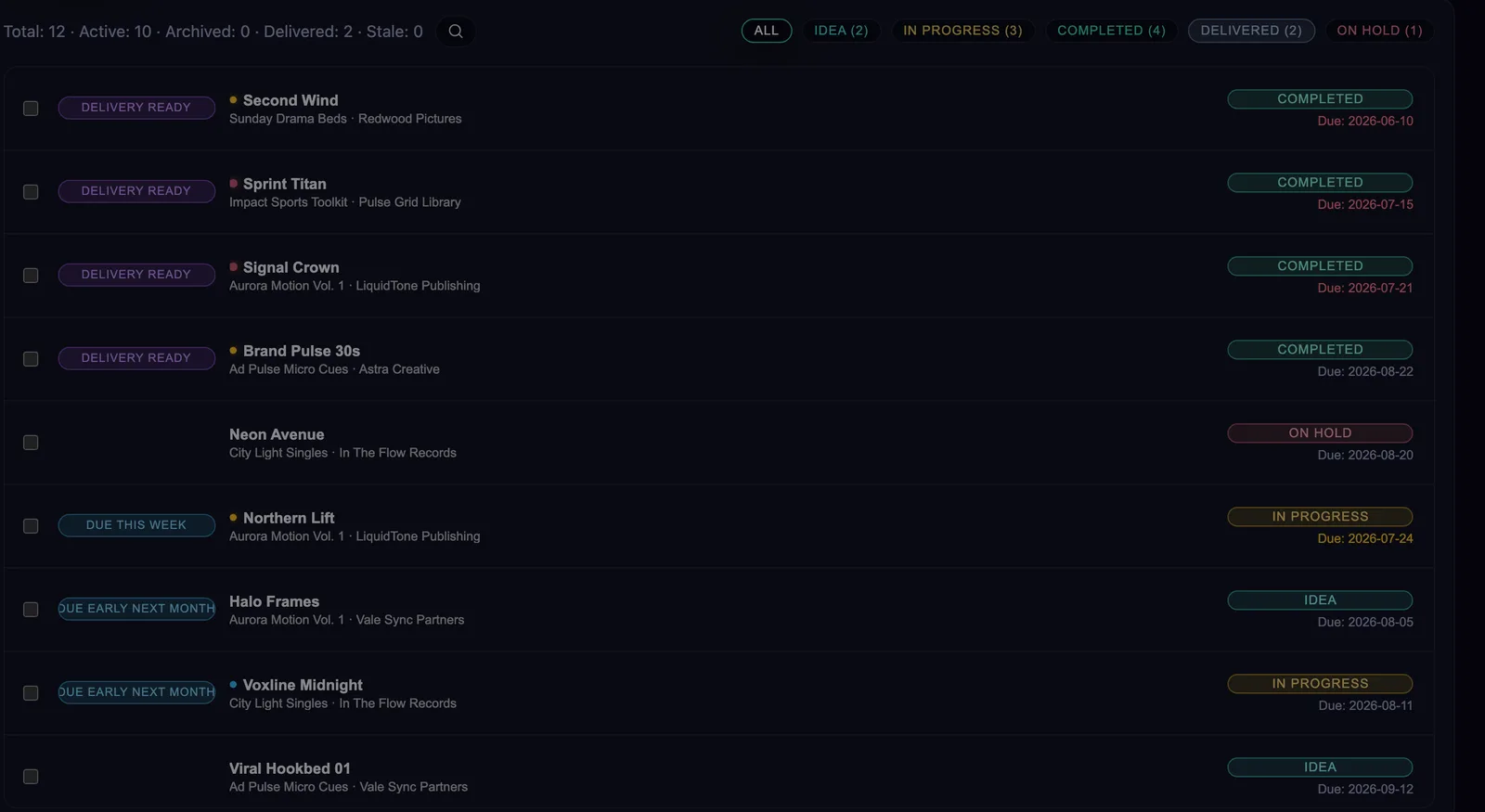 Kora's Projects list showing twelve projects including Northern Lift, Sprint Titan and Signal Crown, each with its album and publisher, a status badge such as Completed, In Progress, Idea or On Hold, a due date, and Delivery Ready or Due This Week flags.